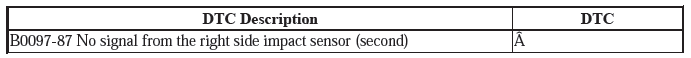 Supplemental Restraint System - Diagnostics